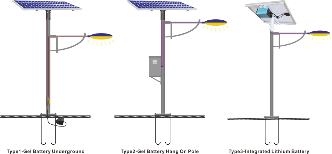 Separate Solar Panel Power Pipe Solar Light Panel